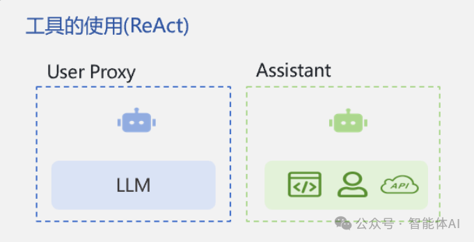 AI赋能运维：AI Agent在运维场景中的应用