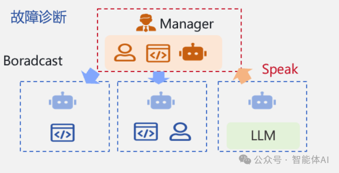 AI赋能运维：AI Agent在运维场景中的应用