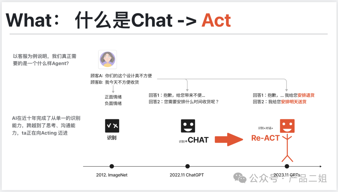 让Agent从Chat走向Act -- 我在亚马逊云AI初创活动上的分享(附ppt)