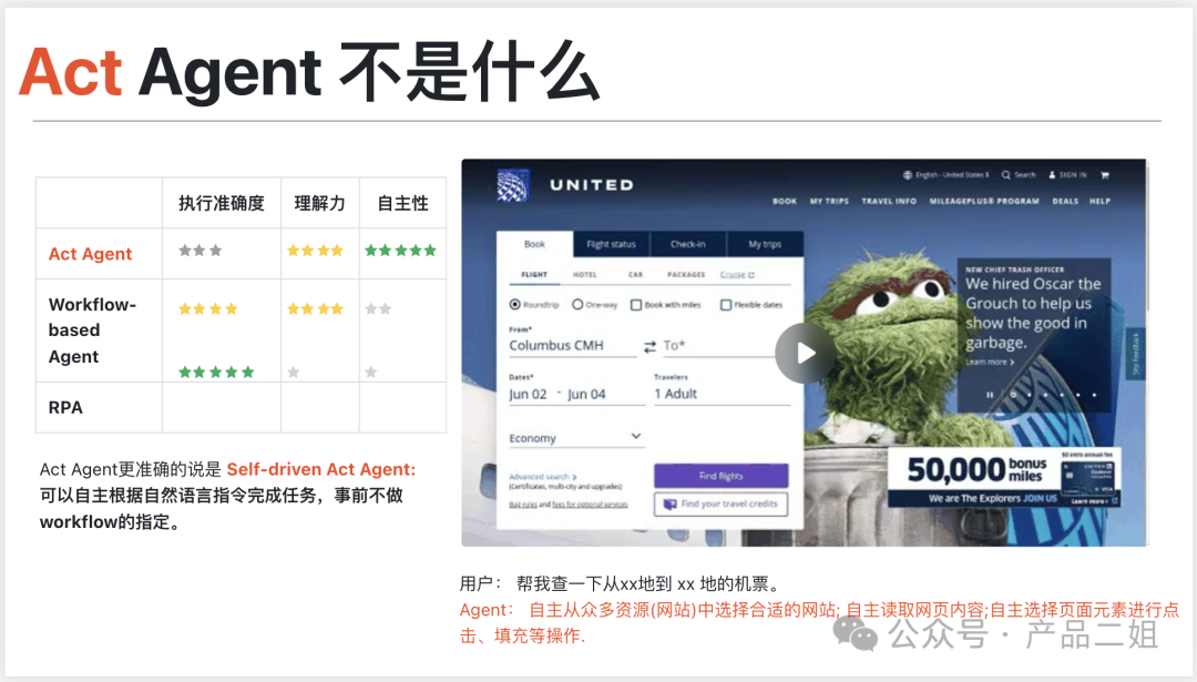 让Agent从Chat走向Act -- 我在亚马逊云AI初创活动上的分享(附ppt)