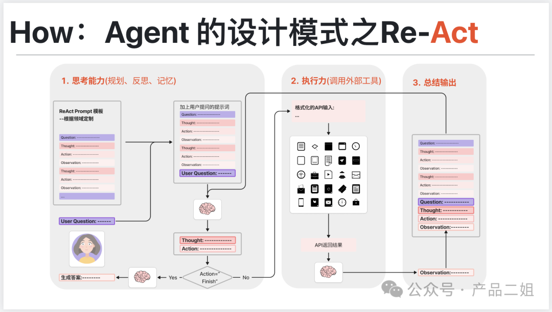 让Agent从Chat走向Act -- 我在亚马逊云AI初创活动上的分享(附ppt)