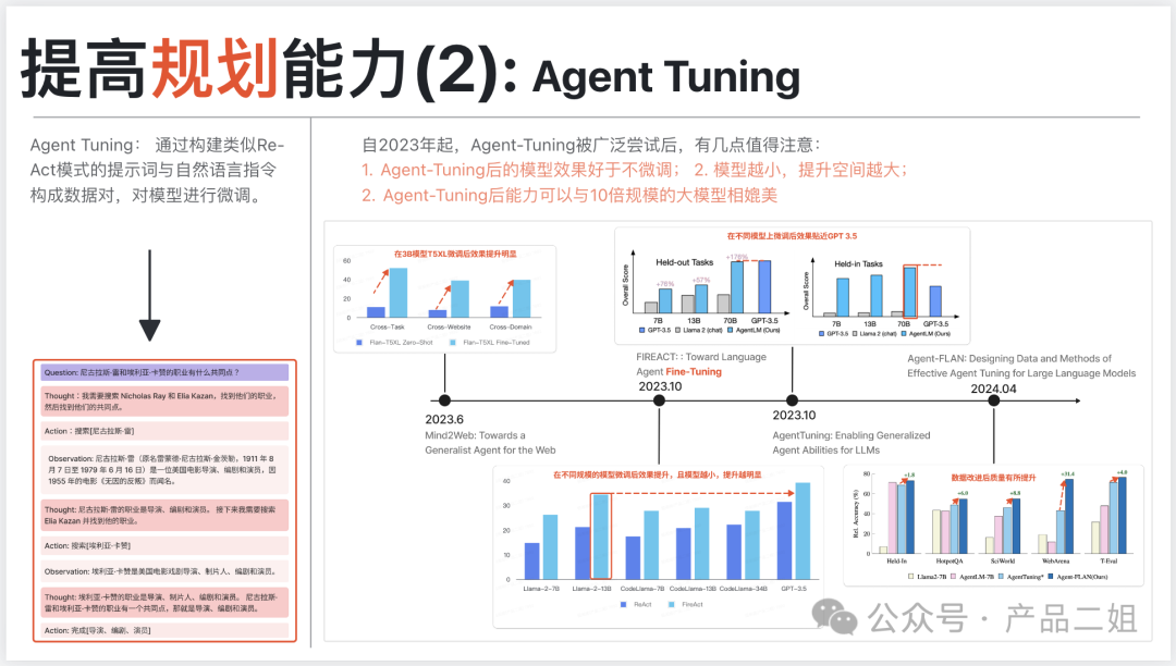 让Agent从Chat走向Act -- 我在亚马逊云AI初创活动上的分享(附ppt)
