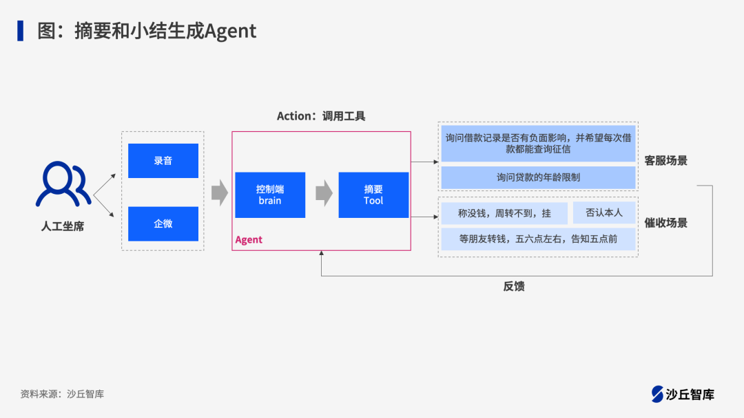 大模型赋能客服中心与远程银行，4家银行“大模型+智能客服”实践