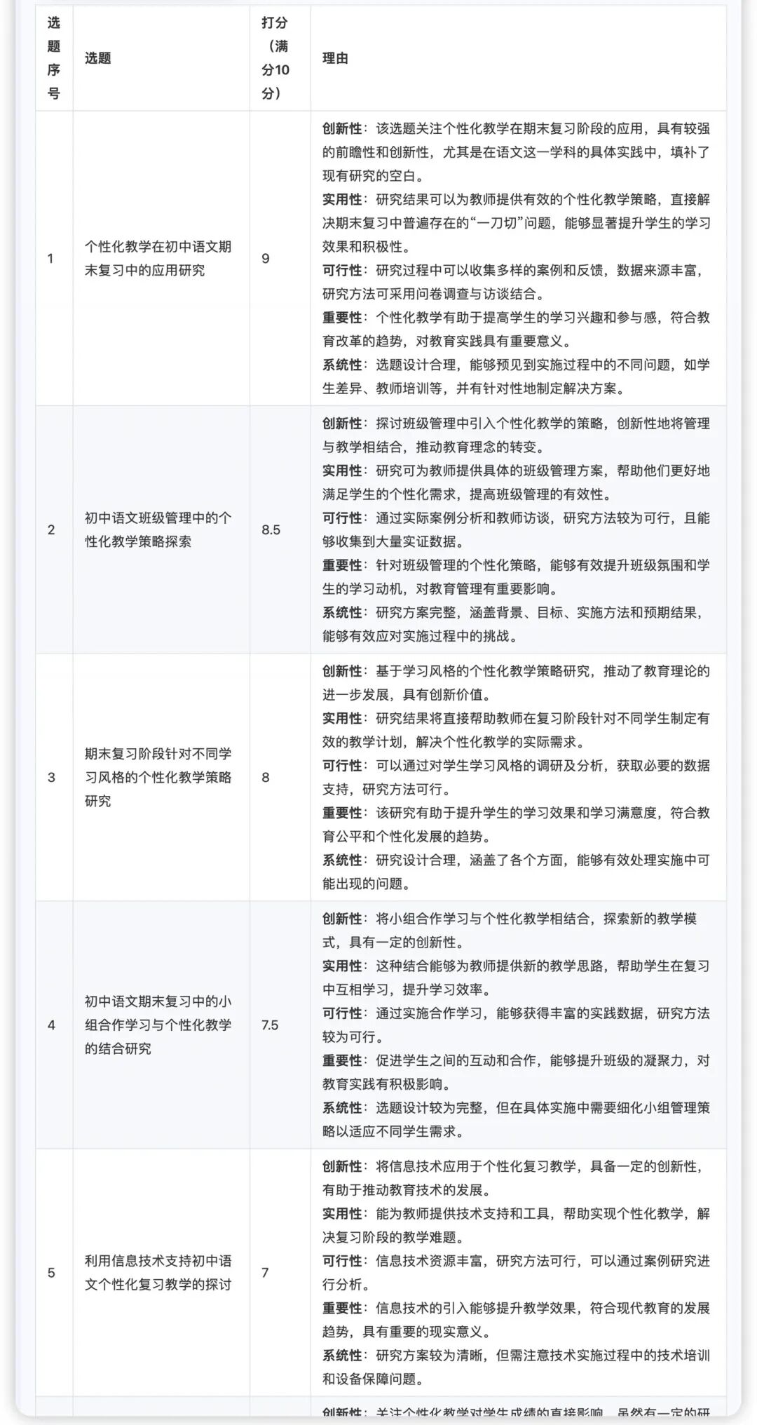 匠邦AI：您贴心的智能教学助手