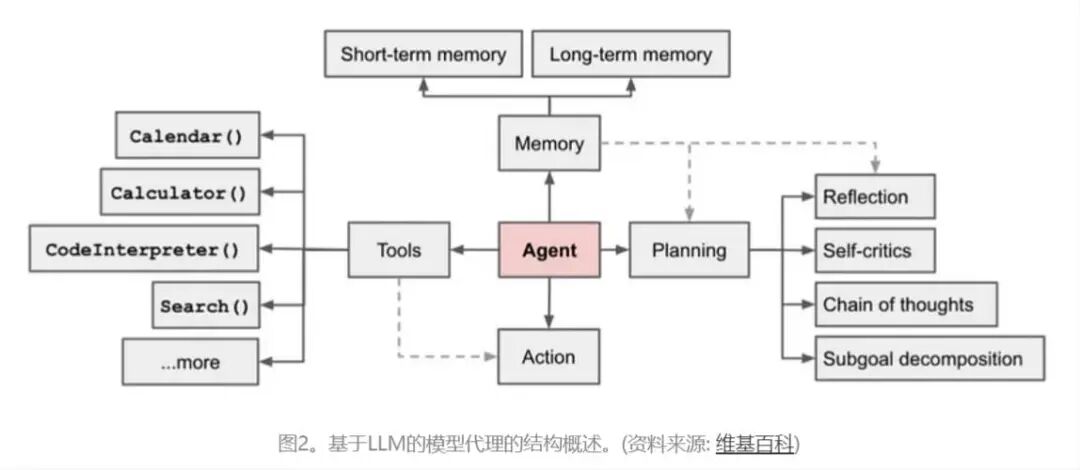 人工智能中的多智能体实践综合指南