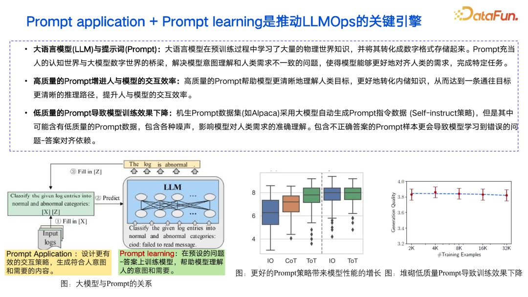 打造 LLMOps 时代 Prompt 数据驱动引擎