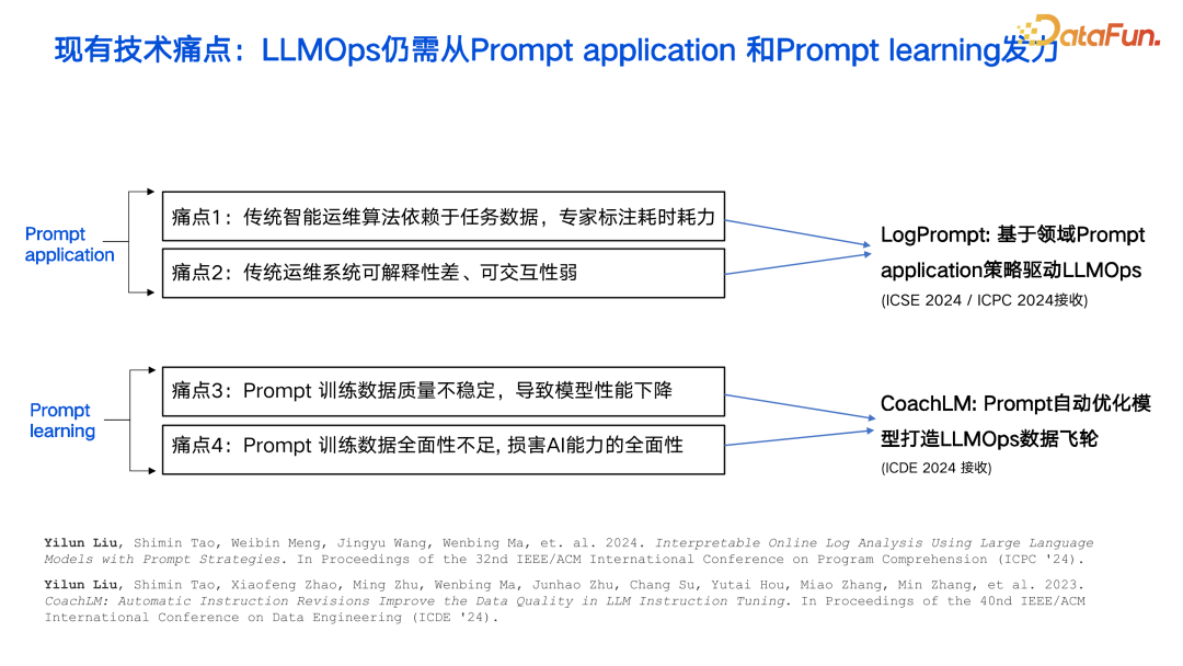打造 LLMOps 时代 Prompt 数据驱动引擎