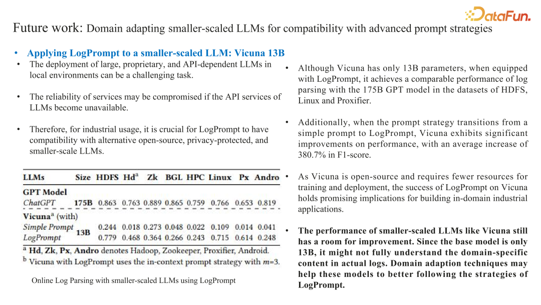 打造 LLMOps 时代 Prompt 数据驱动引擎