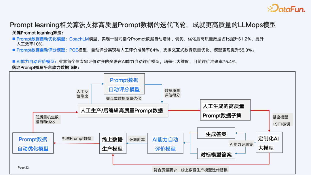 打造 LLMOps 时代 Prompt 数据驱动引擎