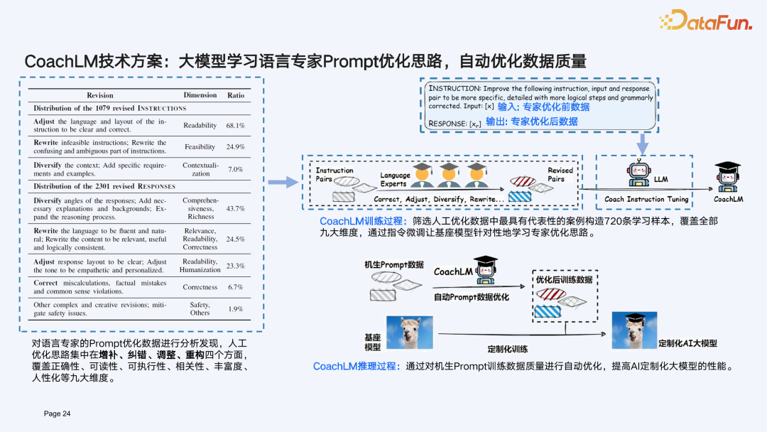 打造 LLMOps 时代 Prompt 数据驱动引擎