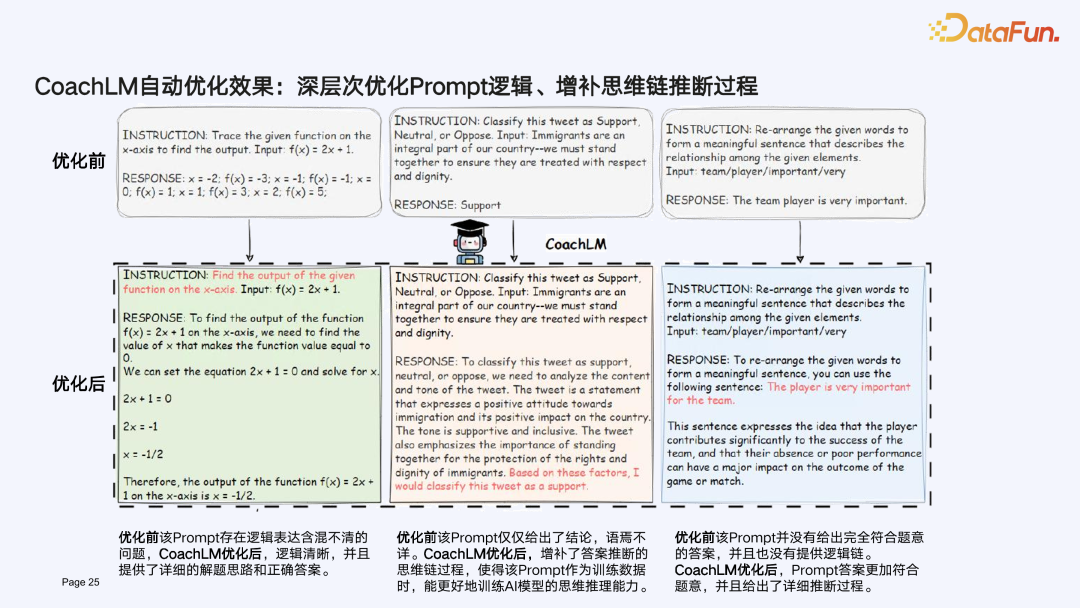 打造 LLMOps 时代 Prompt 数据驱动引擎