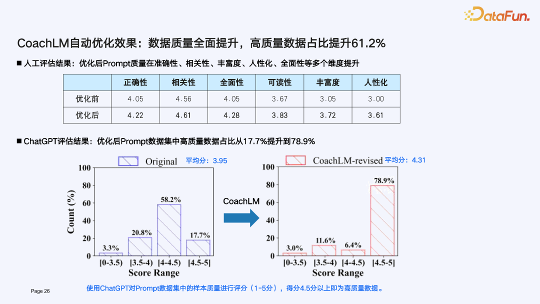 打造 LLMOps 时代 Prompt 数据驱动引擎