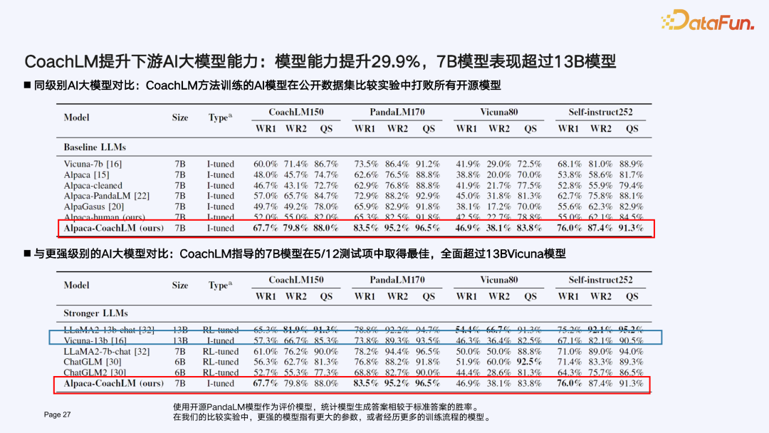 打造 LLMOps 时代 Prompt 数据驱动引擎