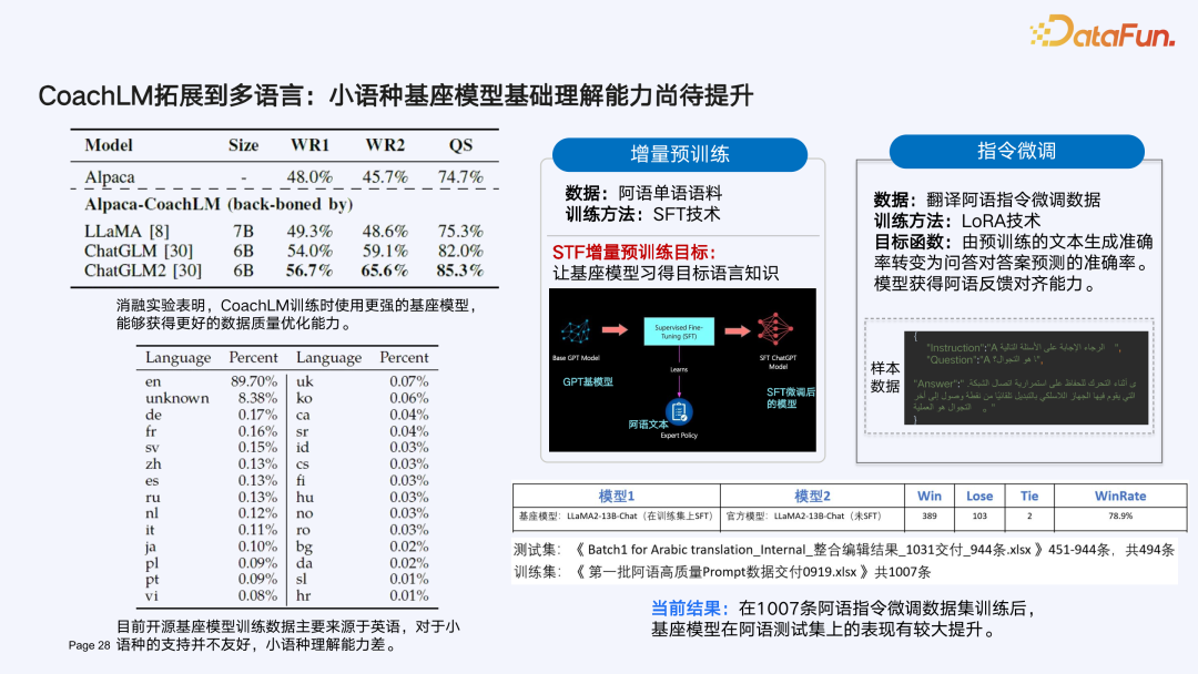 打造 LLMOps 时代 Prompt 数据驱动引擎