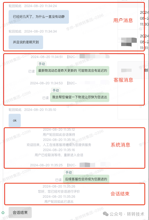 转转客服IM系统：高效沟通背后的技术挑战和解决方案