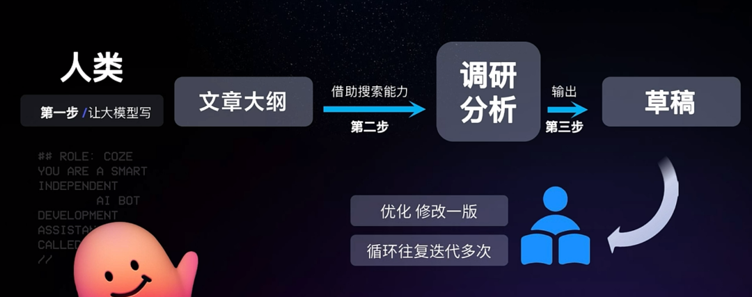 一文讲清什么是 AI Agent（智能体）？它正在引领  AI 工作流的革新