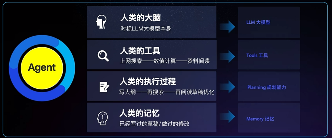 一文讲清什么是 AI Agent（智能体）？它正在引领  AI 工作流的革新