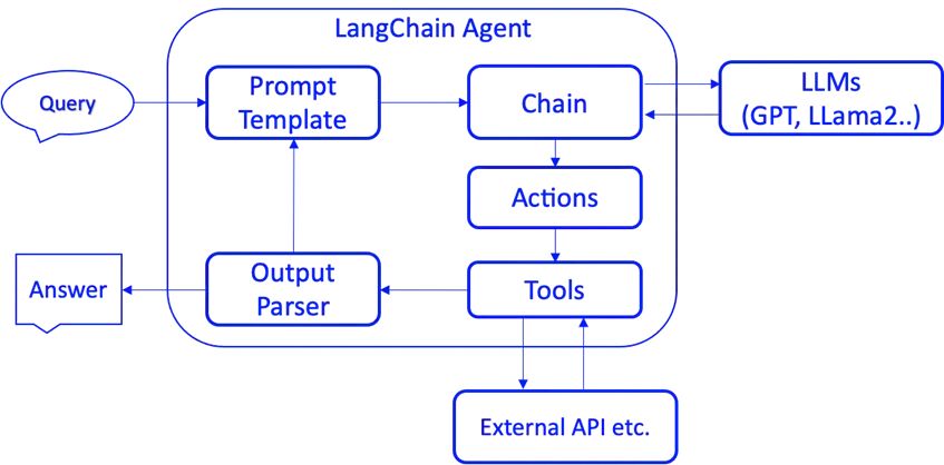 你的Agent稳定吗？——基于大模型的AI工程实践思考