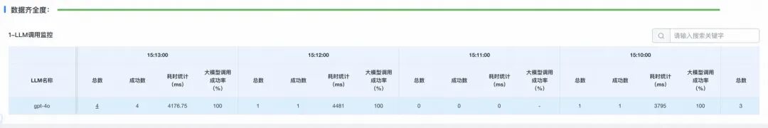你的Agent稳定吗？——基于大模型的AI工程实践思考