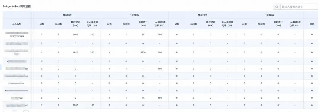 你的Agent稳定吗？——基于大模型的AI工程实践思考