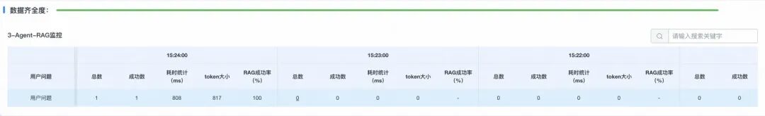 你的Agent稳定吗？——基于大模型的AI工程实践思考