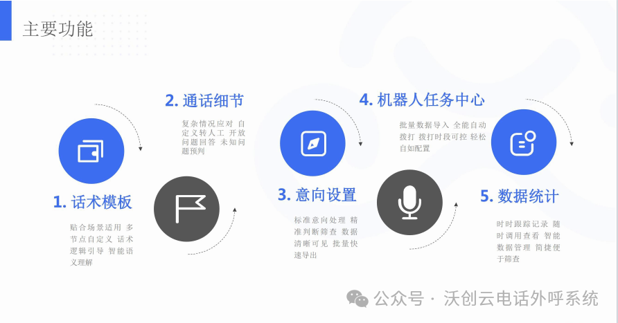 2024年了，还有人不知道AI外呼吗
