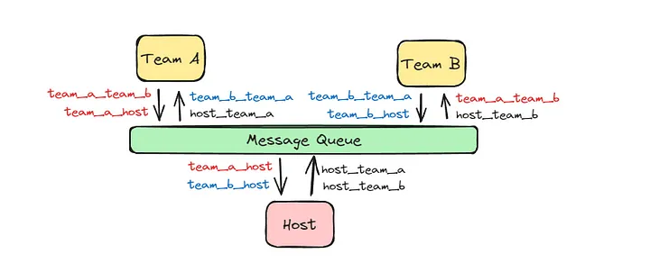 从工程师视角看 “Multi-Agent as a Service (MAaaS)”