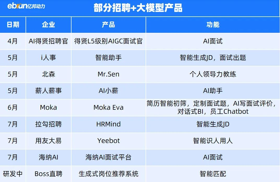 货拉拉AI招聘实践探索
