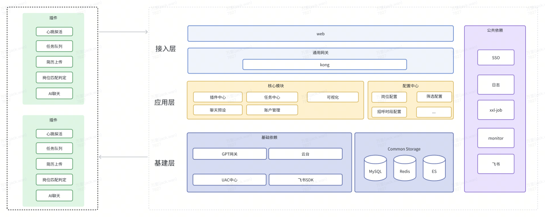 货拉拉AI招聘实践探索