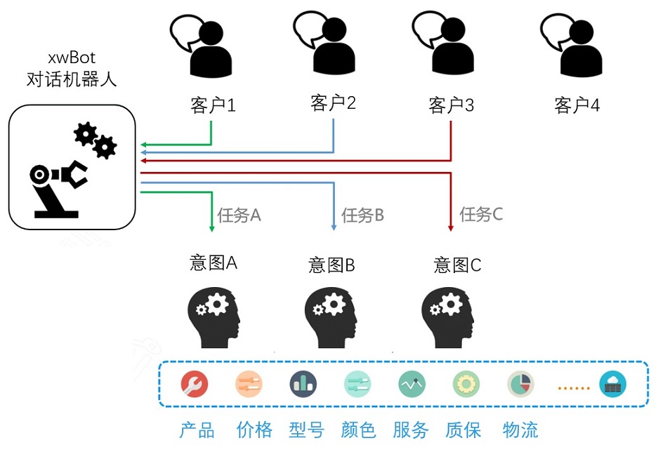 货拉拉AI招聘实践探索