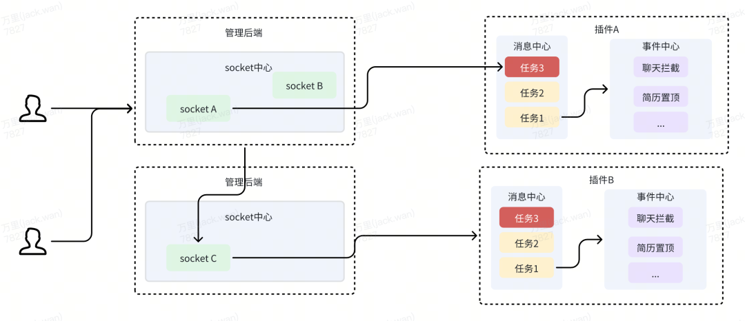 货拉拉AI招聘实践探索