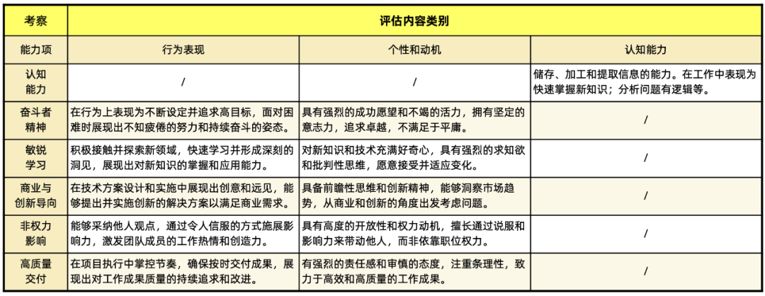 协同评估：AI面试官与人才测评在校招中的综合应用