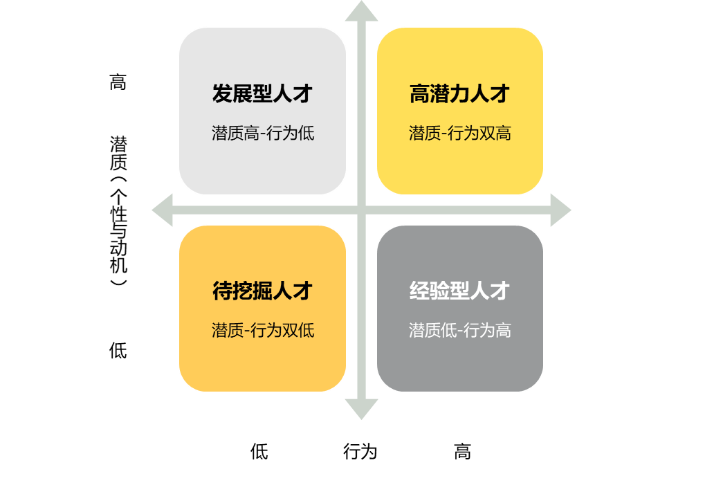 协同评估：AI面试官与人才测评在校招中的综合应用