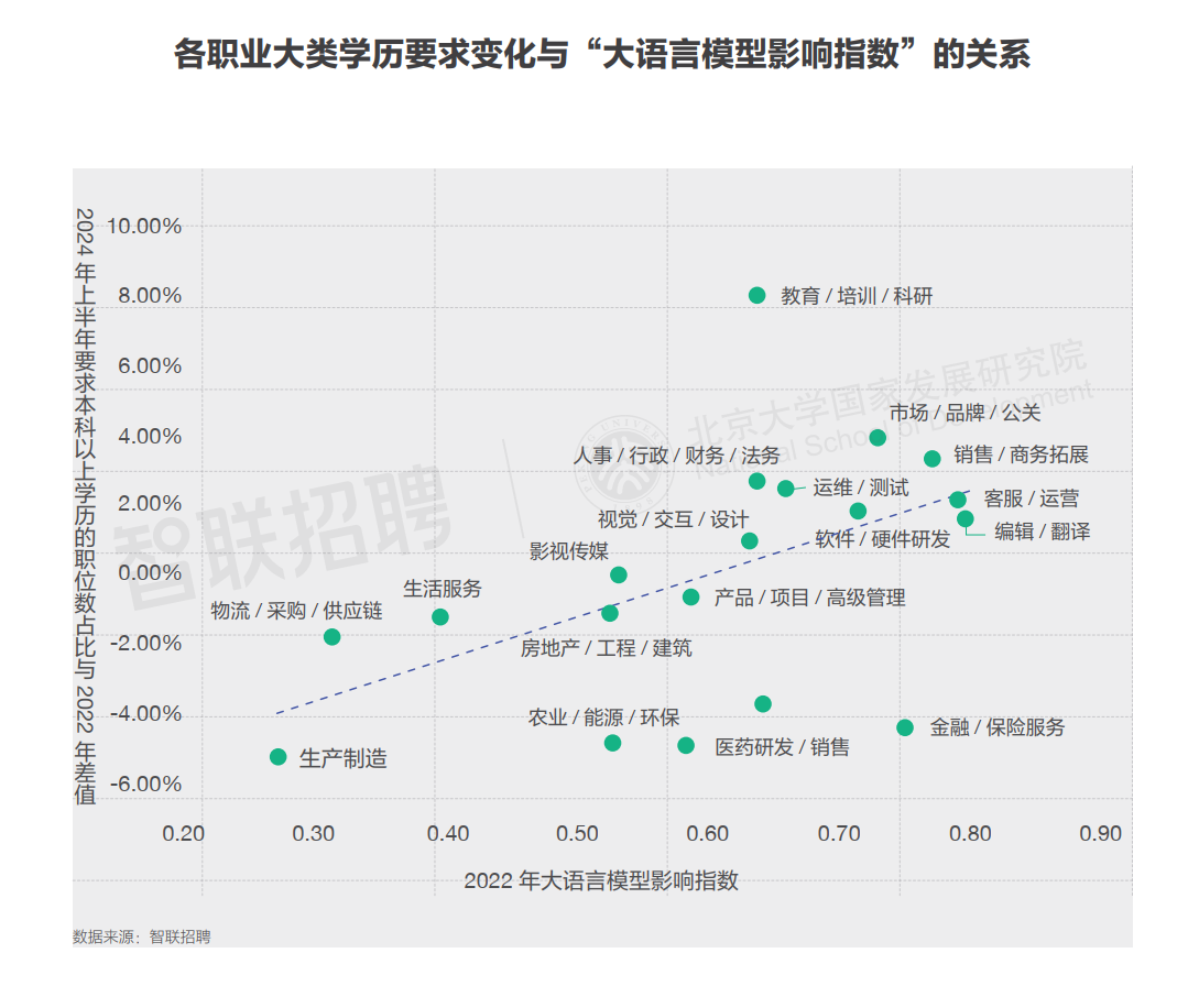 揭秘：AI大模型正悄悄改变中国就业市场&amp;职场