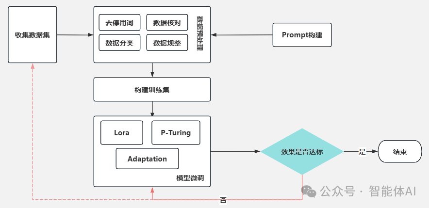 AI在HR的应用全景揭秘：从简历筛选到员工晋升的智能管理解决方案