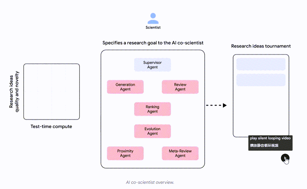 Google放大招，发布2款AI Agent产品！