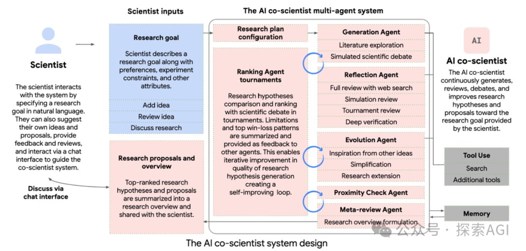 Google放大招，发布2款AI Agent产品！