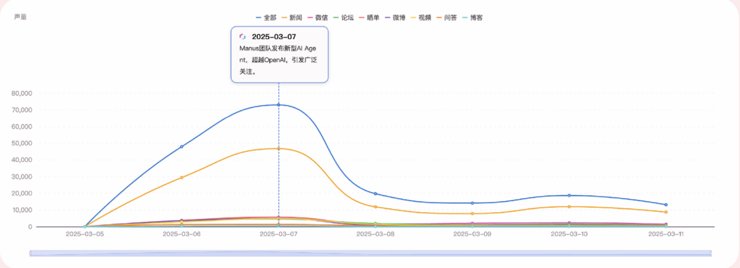 第一批用Agent的HR，已经实现招聘自由