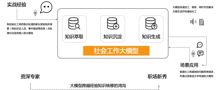 原创｜从HR+AI到AI Agent：AI驱动人力资源管理体系的重构