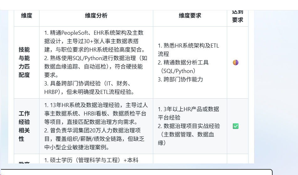 AI招聘的下一站：聘才猫平台全流程智能体亲测体验