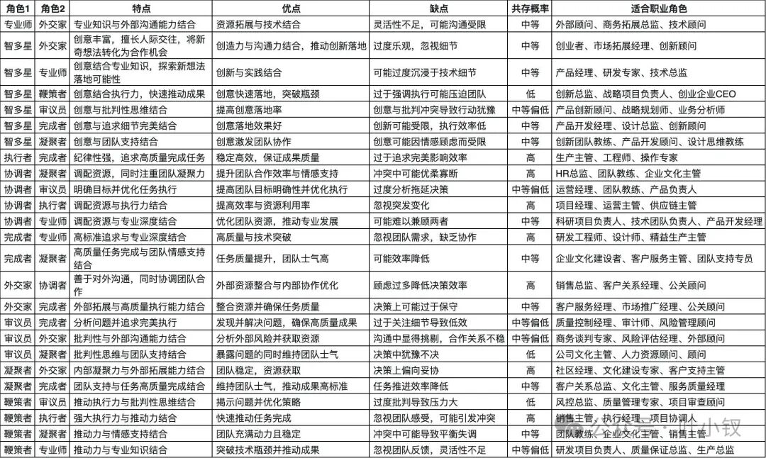 如何用AI+策略快速从1000份简历找到候选人？