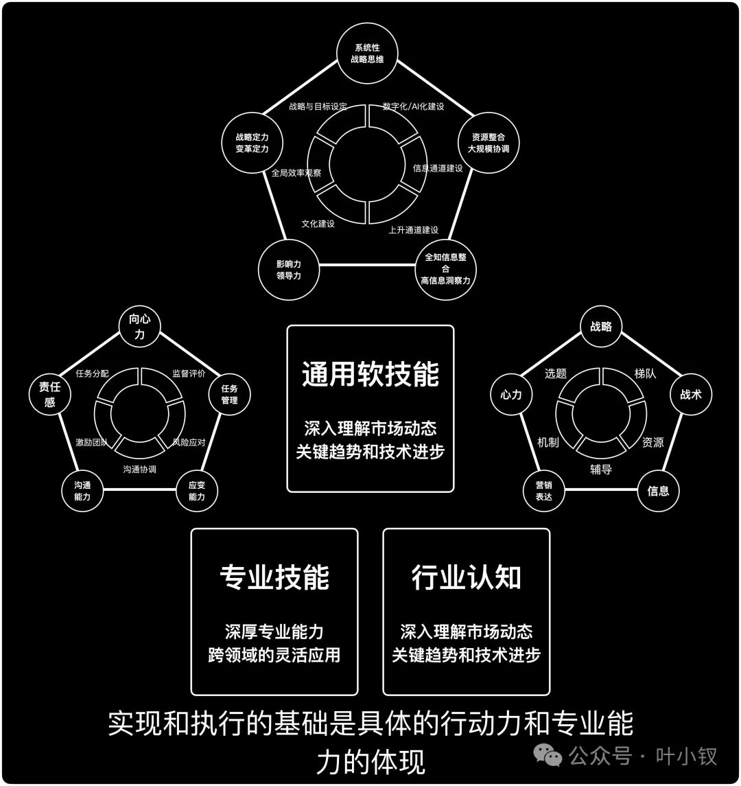 如何用AI+策略快速从1000份简历找到候选人？