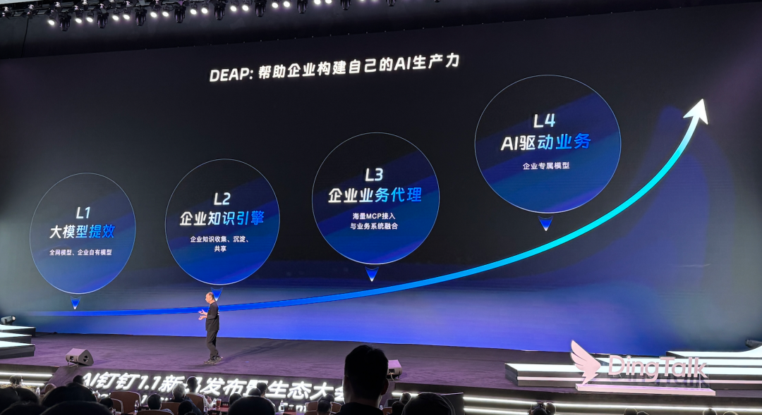 今天，钉钉掀桌子：当 “企业版苹果生态” 出现，打工人的工作命运被悄悄改写