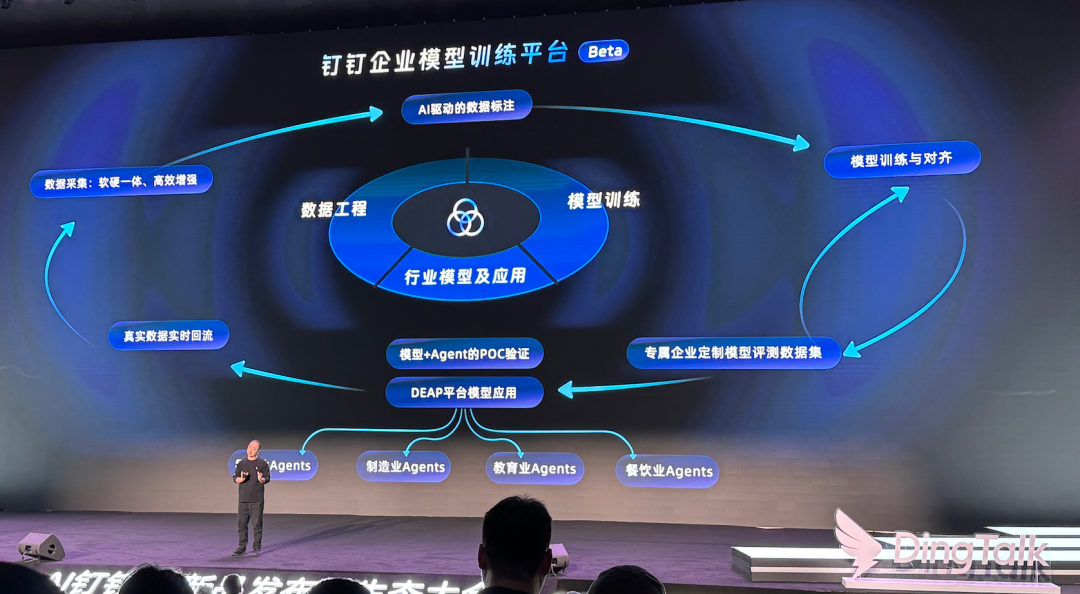 今天，钉钉掀桌子：当 “企业版苹果生态” 出现，打工人的工作命运被悄悄改写