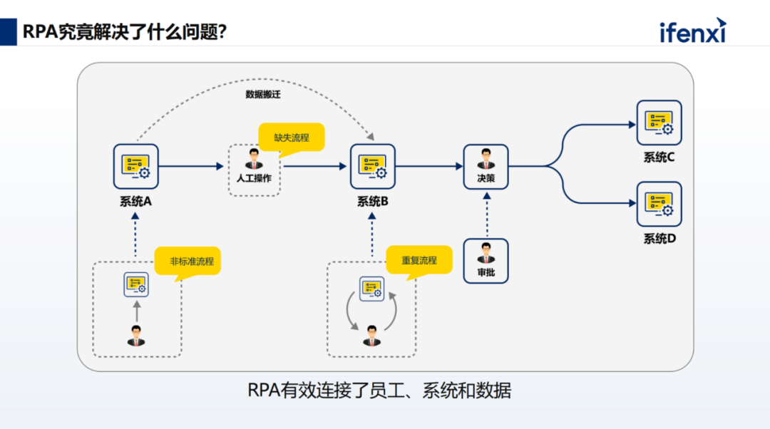 从RPA到AI Agent，数字员工规模化落地的三大阶段
