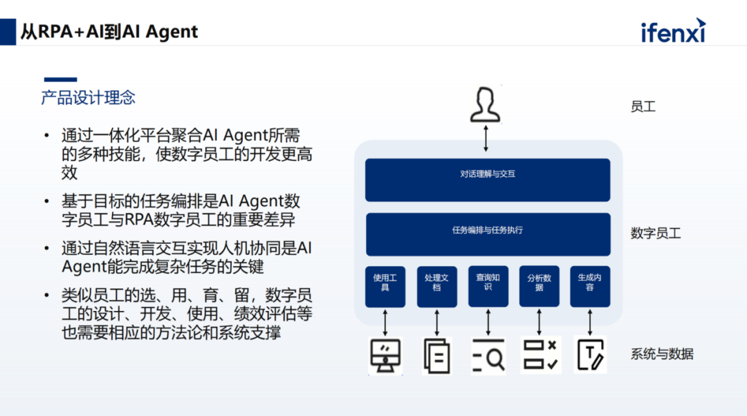 从RPA到AI Agent，数字员工规模化落地的三大阶段