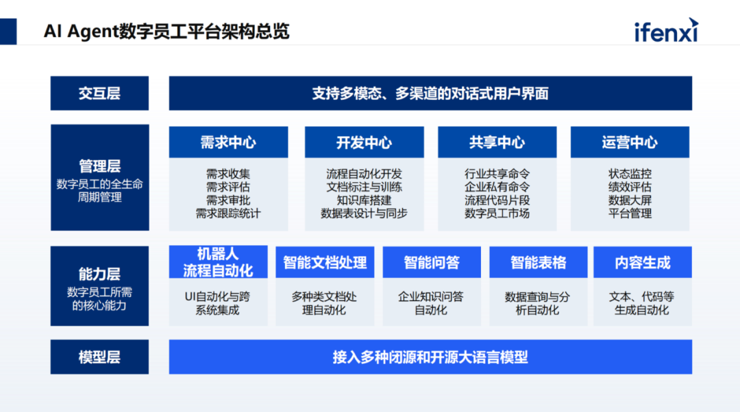 从RPA到AI Agent，数字员工规模化落地的三大阶段
