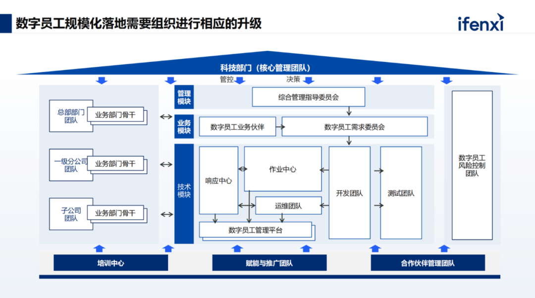 从RPA到AI Agent，数字员工规模化落地的三大阶段