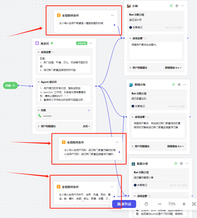 COZE多agent企业应用实践落地，4名AI员工上线