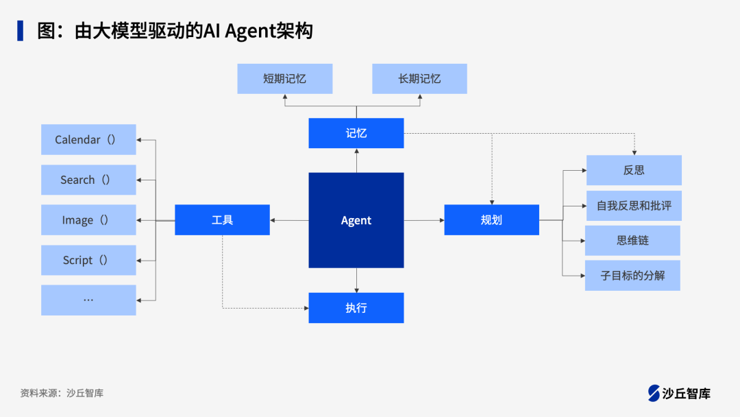 企业如何落地AI Agent?腾讯、百度等5家头部企业实践案例